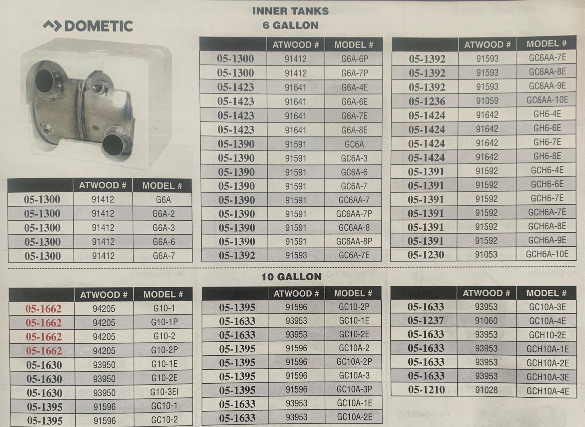 RV Hot Water Heaters & Inner Tanks - Young Farts RV Parts