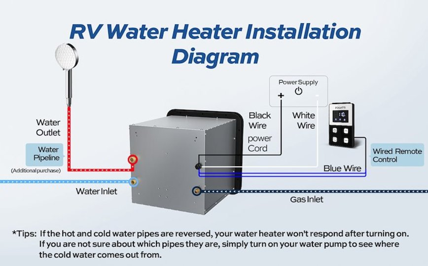 Fogatti INSTASHOWER 8 PLUS On Demand/ Tankless Water Heater, 2.9GPM - Young Farts RV Parts