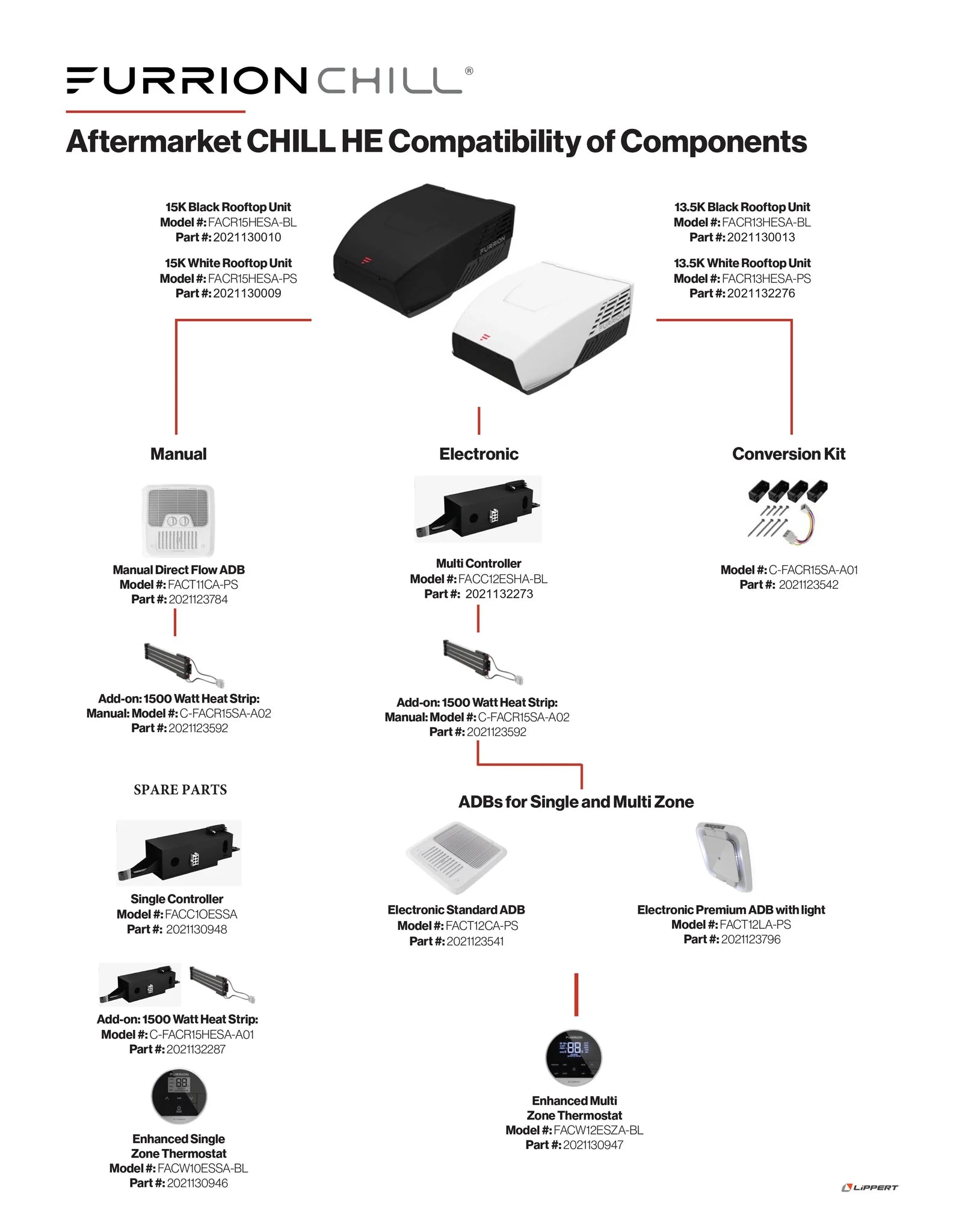 Furrion 15000 BTU Air Conditioner Furrion Chill FACR15HESA - BL - Replaces Dometic and Coleman - Young Farts RV Parts