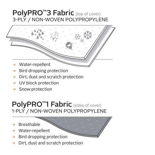 Permapro Fifth Wheel Cover 20' - 23' - Young Farts RV Parts