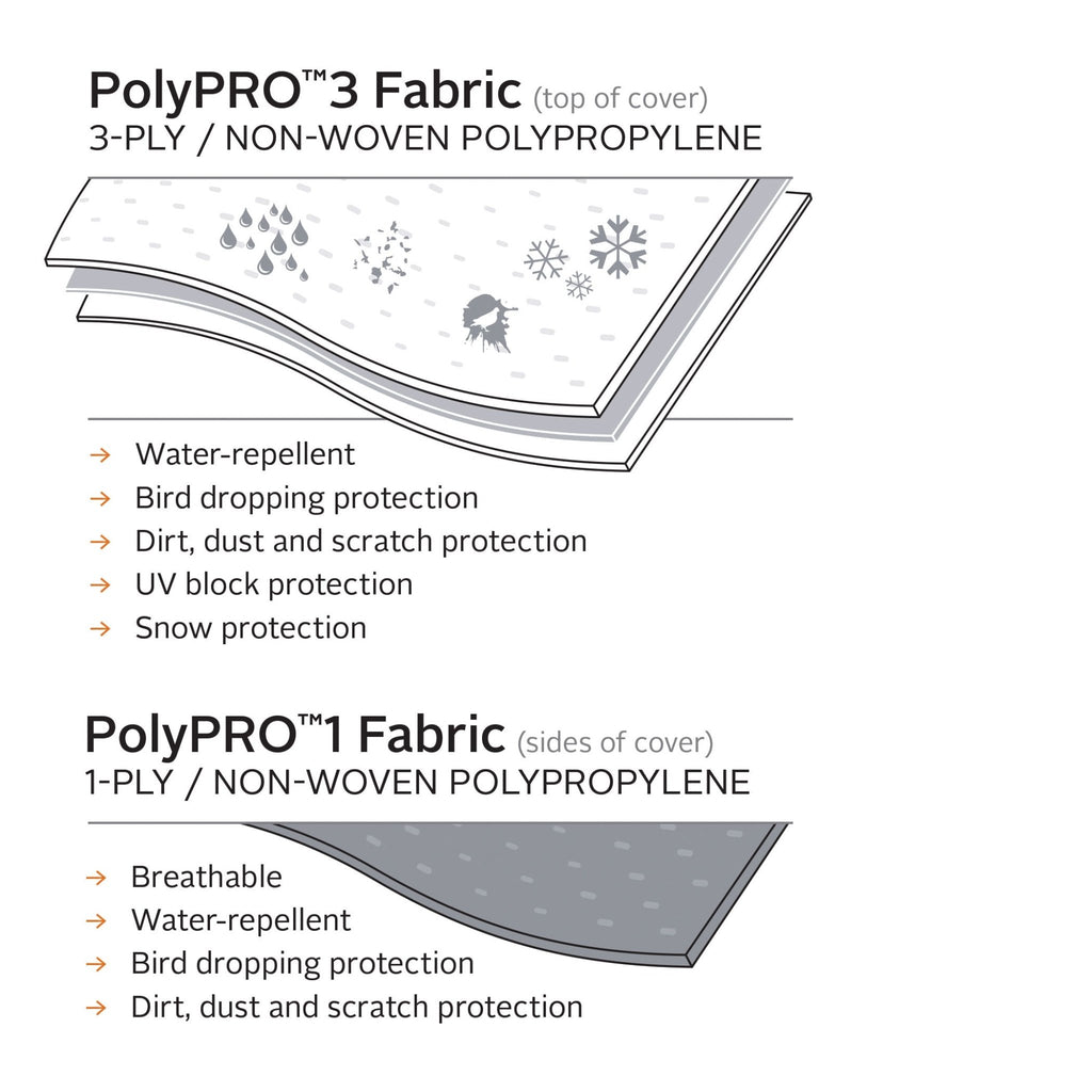 PolyPro 3 Travel Trailer Cover 15 - 18' - Young Farts RV Parts