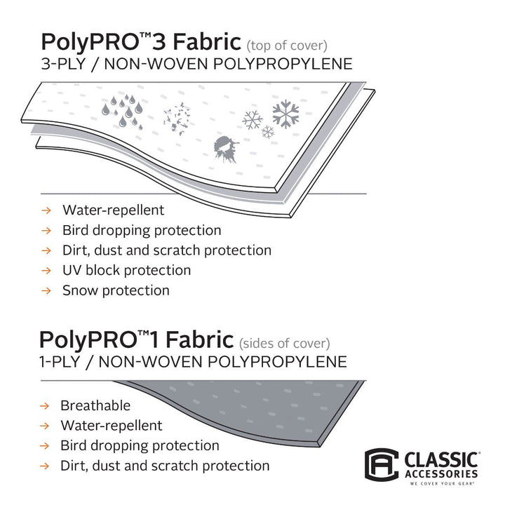 Polypro III Deluxe Teardrop Travel Trailer Cover - Young Farts RV Parts